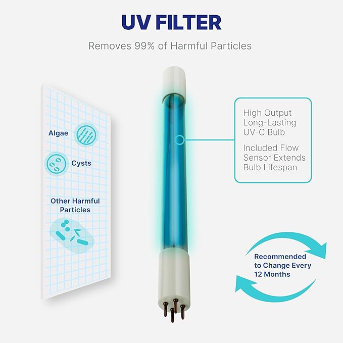NU Aqua Reverse Osmosis Water Filter System Replacement Set - 7 Stage 2 Year Alkaline & UV Under Sink Kit - Membrane, Sediment, Carbon Filters, Parts & Fittings - Universal RO Filtration Cartridge
