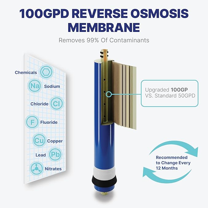 NU Aqua Reverse Osmosis Water Filter System Replacement Set - 6 Stage 2 Year UV Under Sink Kit - Membrane, Sediment, Carbon Filters, Parts & Fittings - Universal Undersink RO Filtration Cartridge Pack