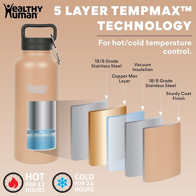 Healthy Human Stainless Steel Water Bottle | Double Walled Vacuum Insulated Water Thermos for Adults | Eco-Friendly Travel Bottles with Leak Proof Lid (Papaya, 21 oz/ 621 ML)