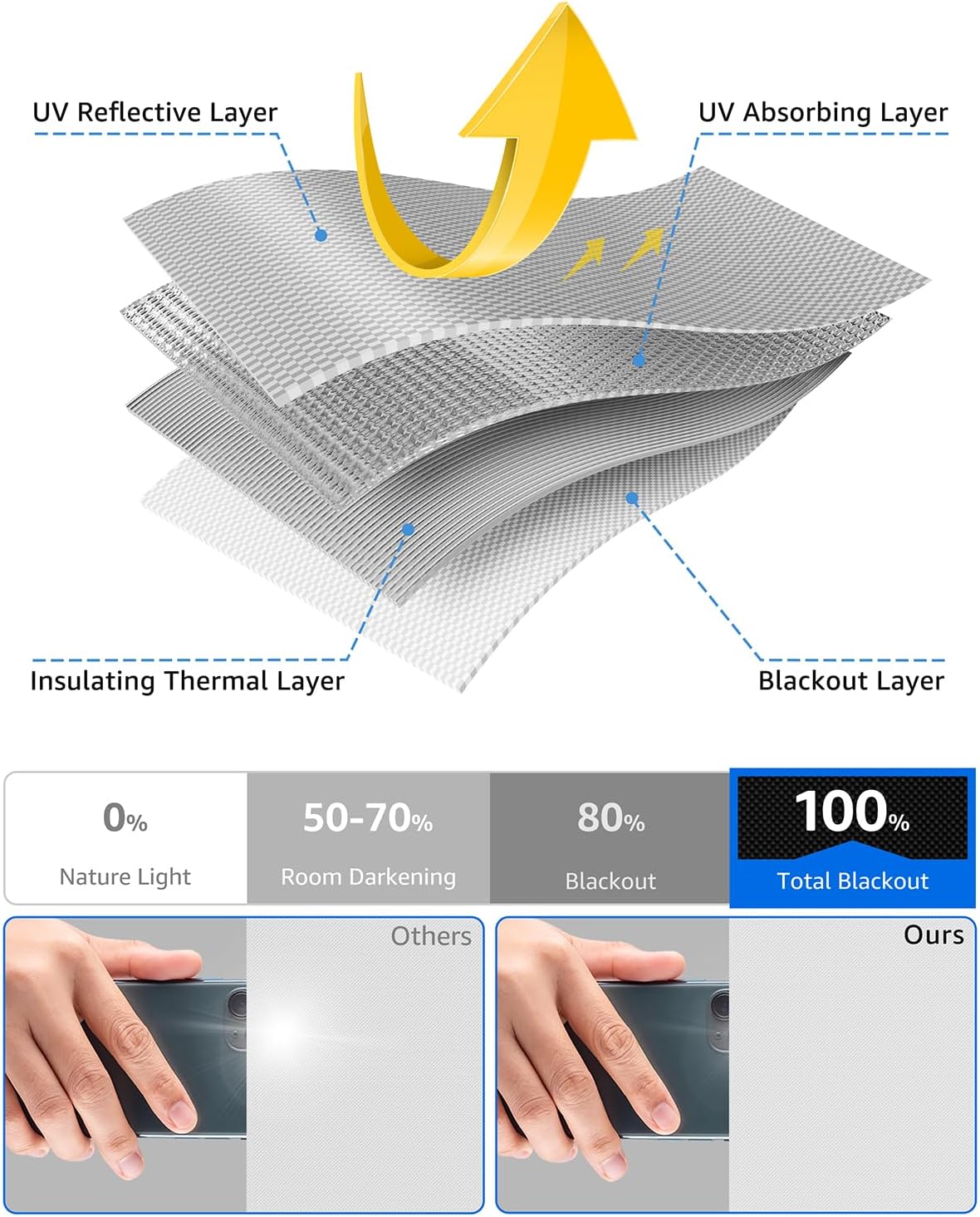 Sumobaby Blackout Curtains for Bedroom 114"x57" Portable No Drill Blinds for Windows with Heat-Resistant Magic Tapes,100% Black Out Window Cover Easy to Cut Fit for Home Cinema,Dorm Room,Nursery|White