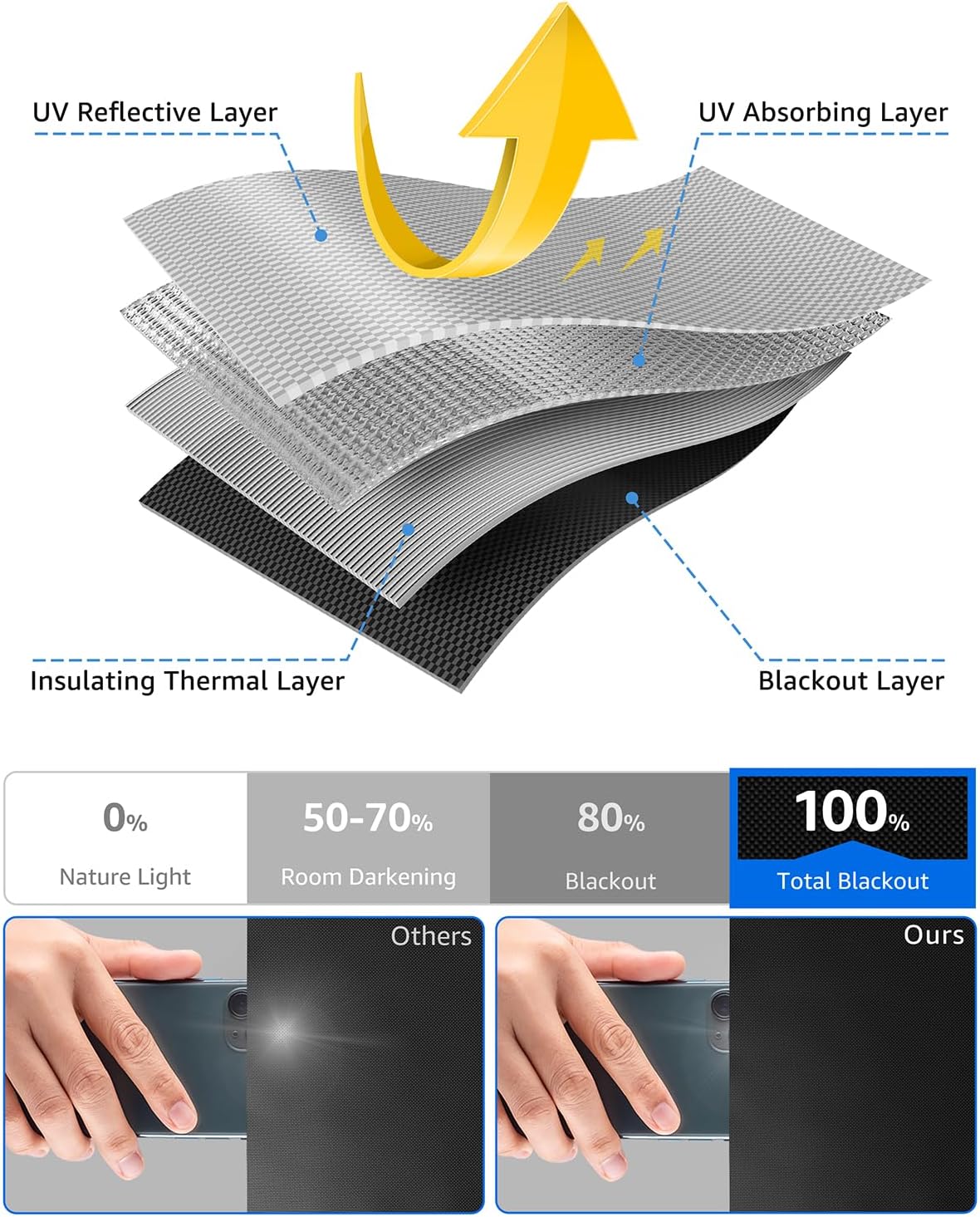 Sumobaby Blackout Curtains for Bedroom 100"x70"Portable Black Out Window Cover with Heat-Resistant Hook&Loop Tape,100% Blackout Shades No Drill Blinds for Windows DIY Cut Fit for Nursery,TV Room，Black