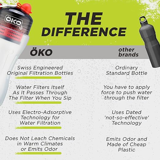 OKO NASA Electro-Adsorption Filtration Technology Water Purification Unit, 500ML, Charcoal